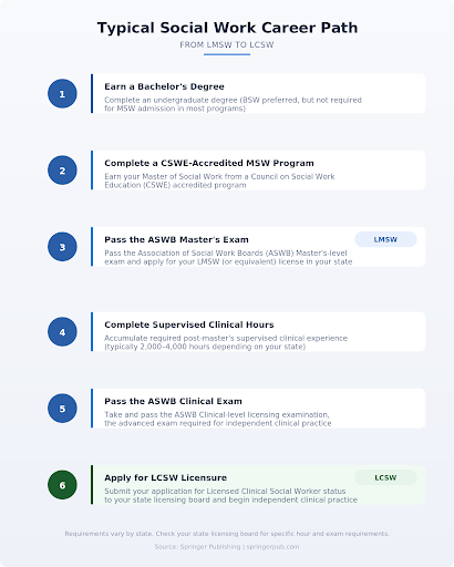 Social Work Career Paths