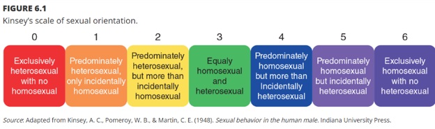 Kinsey Scale
